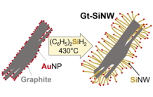 Nanofils de Si sur graphite pour anode de piles au lithium à haute énergie